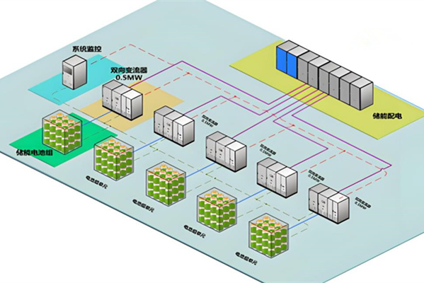 储能系统设计时，你应该要知道的这些细节！ 图1